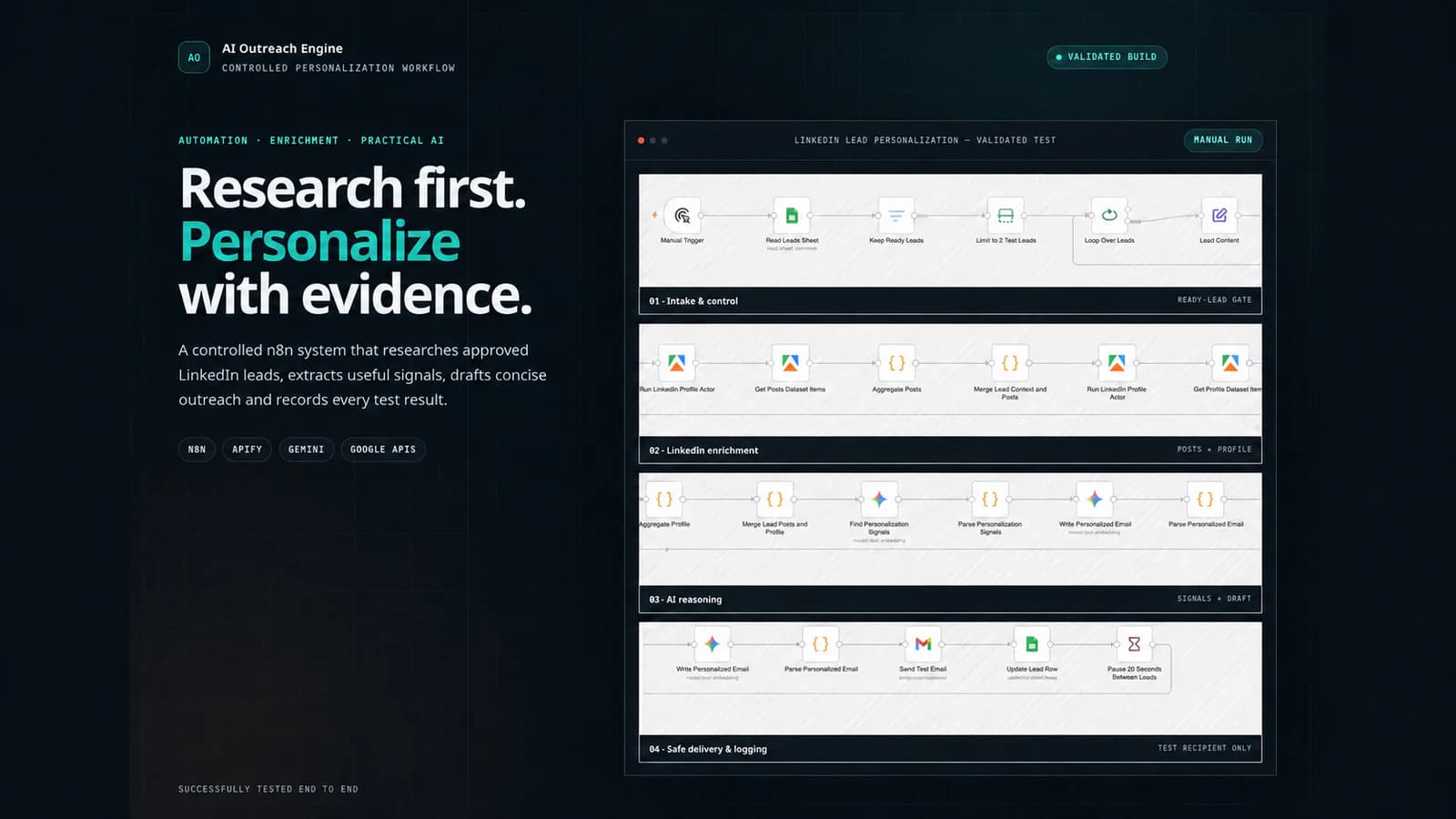 AI Outreach Engine workflow evidence and status overview