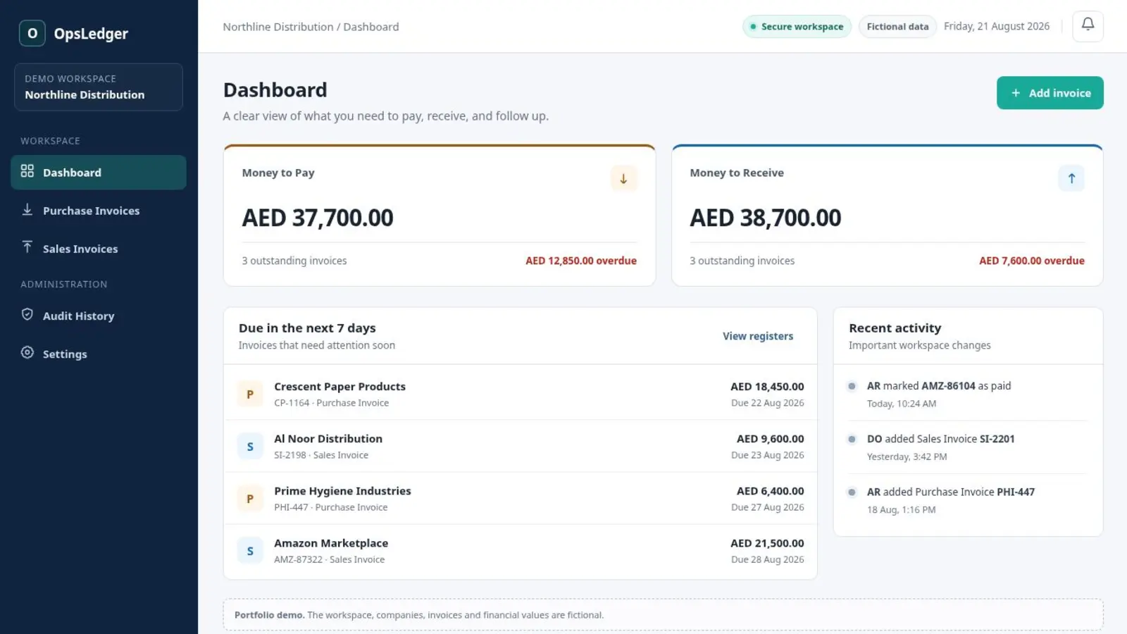 OpsLedger workspace dashboard with invoice totals and recent activity