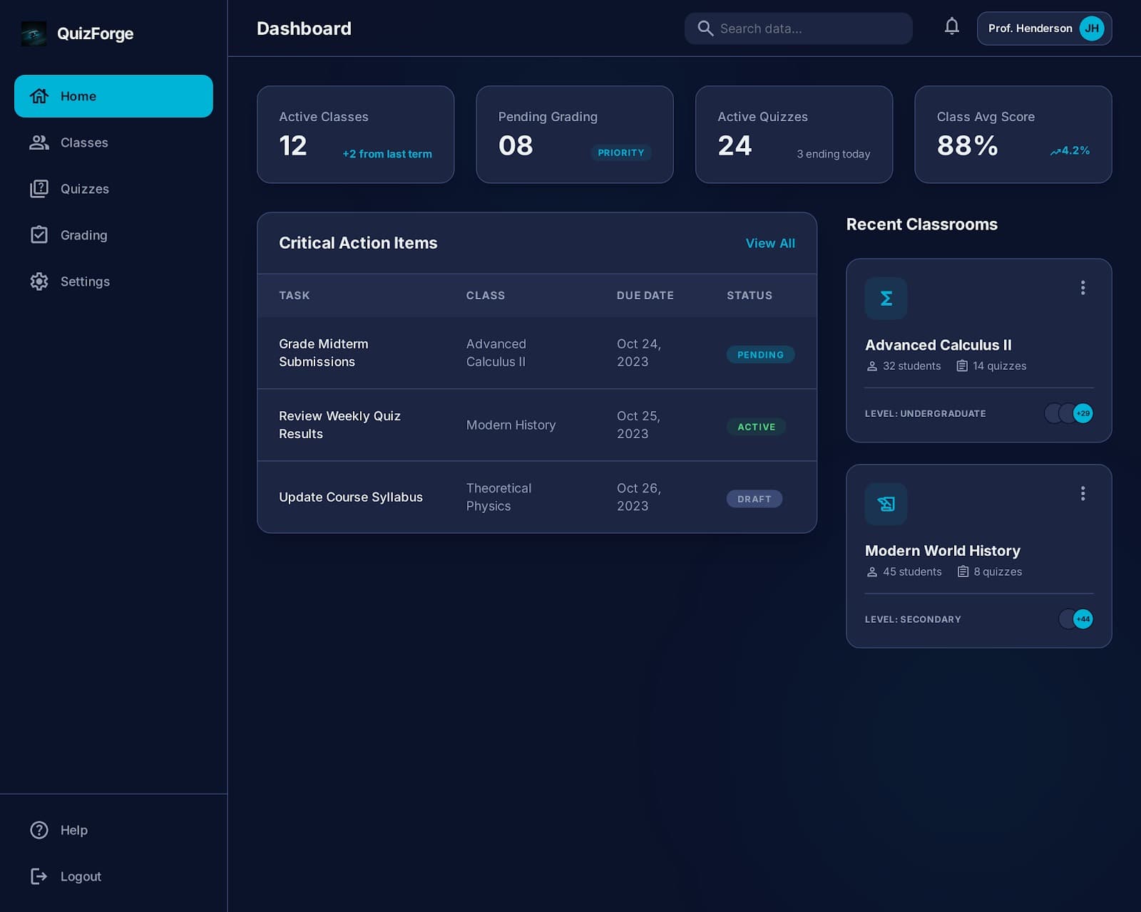 QuizForge teacher dashboard showing class and quiz activity using practice data